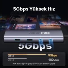 UGREEN 15375 CM498 9 in 1 USB-C to 2xUSB-A Çoklayıcı 1x4K/60Hz HDMI 2xUSB-C 3.2 1xRJ45 Gigabit Ethernet 1xSD 1xTF Kart Okuyucu 1xUSB-C PD 100W Şarj Desteği Çok Fonksiyonlu Bağlantı İstasyonu