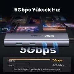 UGREEN 15375 CM498 9 in 1 USB-C to 2xUSB-A Çoklayıcı 1x4K/60Hz HDMI 2xUSB-C 3.2 1xRJ45 Gigabit Ethernet 1xSD 1xTF Kart Okuyucu 1xUSB-C PD 100W Şarj Desteği Çok Fonksiyonlu Bağlantı İstasyonu