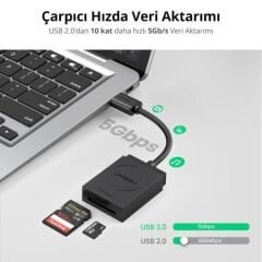 UGREEN 20250 CR127 2 in 1 USB-A 3.0 to 1xSD 1xTF 5GB/s Yüksek Hızlı Veri Aktarımı Çok Fonksiyonlu Kart Okuyucu