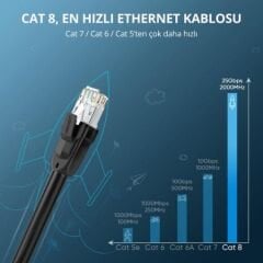UGREEN 70172 NW121 CAT8 2000MHz Bant 25GB/s Daha Yüksek Ağ Hızı Ethernet Kablosu Siyah 5metre - 2
