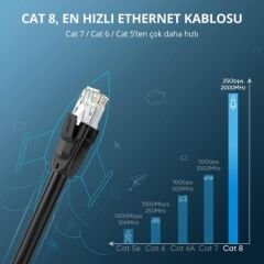 UGREEN 70172 NW121 CAT8 2000MHz Bant 25GB/s Daha Yüksek Ağ Hızı Ethernet Kablosu Siyah 5metre