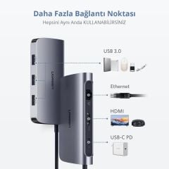 UGREEN 50771 CM212 6 in 1 USB C to 1GB/s Ethernet, 4K HDMI, USB 3.0 Hub Çoklayıcı 100W Hızlı PD Şarj - 2