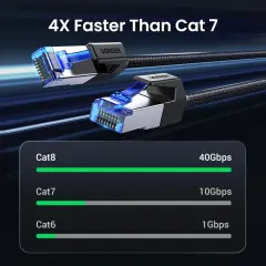 UGREEN 30795 NW153 CAT8 2000MHz Stabil Bant 40Gbps Yüksek Ağ Hızı Ethernet Kablosu Örgülü 10metre