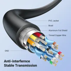UGREEN 20134 Micro HDMI Erkek to HDMI Dişi Dönüştürücü Adaptör Kablo Siyah 22cm