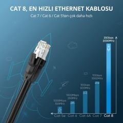 UGREEN 70616 NW121 CAT8 2000MHz Bant 25GB/s Daha Yüksek Ağ Hızı Ethernet Kablosu Siyah 10metre - 2