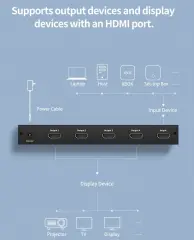 UGREEN 40202 4 Port 1 Giriş 4 Çıkış Bağlantı Noktalı HDMI Yönlendirici Switch