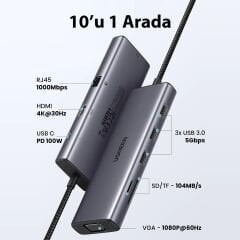 UGREEN 15600 CM498 9 in 1 USB-C to 3xUSB-A Çoklayıcı 1x4K/30Hz HDMI 1x1080P/60Hz VGA 1xRJ45 Gigabit Ethernet 1xSD 1x TF Kart Okuyucu 1xUSB-C PD 100W Şarj Desteği Çok Fonksiyonlu Bağlantı İstasyonu