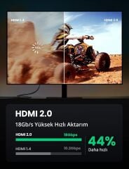 UGREEN 40412 HD118 4K/60Hz HDR/3D/ARC 18GB/s Yüksek Hızlı HDMI 2.0 Kablosu Örgülü 5metre