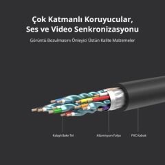UGREEN 10106 HD104  3D UHD 4K HDR 18Gbps Ethernet ve HDMI 2.0 Kablosu Siyah 1 metre