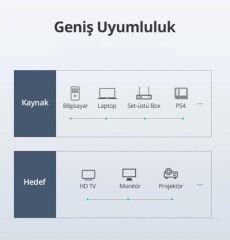 UGREEN 10130 HD101 3D UHD 4K HDR 18Gbps Yüksek Hızlı Ethernet ve HDMI 2.0 Kablosu Siyah 3metre