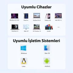 Ugreen 15596 CM511 5 in 1 USB-C Hub Çoklayıcı HDMI 4K 30Hz 3 Port USB 3.0 PD 100W Şarj Bağlantı İstasyonu