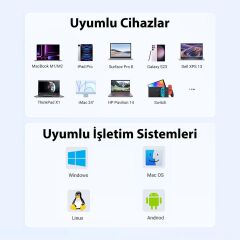 Ugreen 15596 CM511 5 in 1 USB-C Hub Çoklayıcı HDMI 4K 30Hz 3 Port USB 3.0 PD 100W Şarj Bağlantı İstasyonu