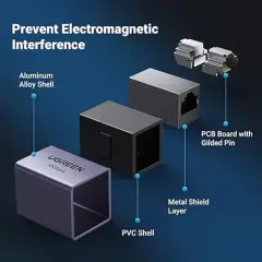 UGREEN 15117 NW261 Gigabit RJ45 Ethernet Kablo Birleştirme Aparatı 10Gbps Kadar Veri Aktarım Hızı Gri