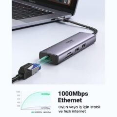 UGREEN 60515 CM512 7 in 1 Type-C to PD 100w HDMI RJ45 USB SD Micro SD Dönüştürücü HUB