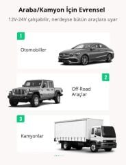 UGREEN 70594 CD213 50W Çift PD Type-C Type-C Hızlı Şarj Portu Araç Şarj Cihazı