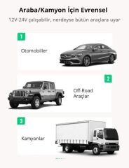 UGREEN 70594 CD213 50W Çift PD Type-C Type-C Hızlı Şarj Portu Araç Şarj Cihazı