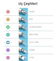 UGREEN 80459 CM372 38 in 1 Parça Alüminyum Alaşımlı Hassas Elektronikçi Tornavida Seti - 2