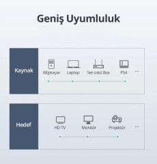 UGREEN 10129 HD101 3D UHD 4K HDR 18Gbps Yüksek Hızlı Ethernet ve HDMI 2.0 Kablosu Siyah 2metre