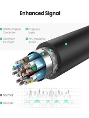 UGREEN 40363 MM137 DisplayPort to 4K HDMI Dönüştürücü Adaptör 4K Çözünürlük Desteği Mandallı Bağlant
