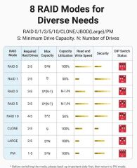 UGREEN 15974 CM646 5 Yuvalı USB-C to 2.5''-3.5'' SATA HDD SSD RAID Disk Dizisi