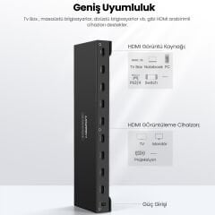 UGREEN 40203 8 Port HDMI Çoklayıcı Splitter 4K Ultra HD 3840x2160 30Hz 35metre İletim Mesafesi - 2