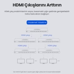 UGREEN 40203 8 Port HDMI Çoklayıcı Splitter 4K Ultra HD 3840x2160 30Hz 35metre İletim Mesafesi