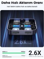 UGREEN 90385 CM561 2 Giriş 1 Çıkış HDMI 2.1 8K 60Hz 4K 144Hz 2K 165Hz 1080P 240Hz Yönlendirici Switch - 2