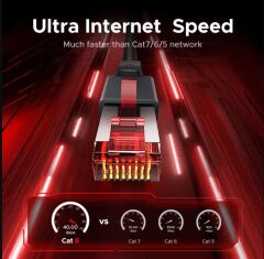 UGREEN 55193 NW323 CAT8 4K 8K 40GB/s Yüksek Ağ Hızı FRP Ethernet Kablosu 15metre - 2