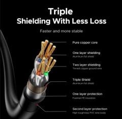 UGREEN 55193 NW323 CAT8 4K 8K 40GB/s Yüksek Ağ Hızı FRP Ethernet Kablosu 15metre