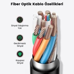 UGREEN 50400 HD141 8K 60Hz 4K 120Hz 2K 165Hz Fiber Optik HDMI 2.1 Kablosu Siyah 40metre