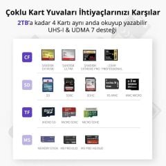 UGREEN 50541 CM180 4 in 1 USB-A 3.0 to 1xCF 1xSD 1xTF 1xMS 5GB/s Veri Aktarımı Çok Fonksiyonlu Kart Okuyucu