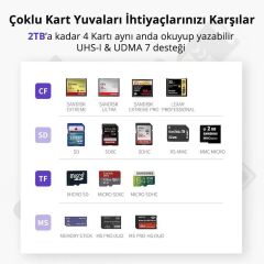 UGREEN 50541 CM180 4 in 1 USB-A 3.0 to 1xCF 1xSD 1xTF 1xMS 5GB/s Veri Aktarımı Çok Fonksiyonlu Kart Okuyucu - 2