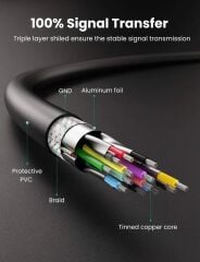 UGREEN 60525 US128 USB-A Erkek to USB-A Erkek 3.0 Kablo Siyah 1metre