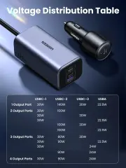 UGREEN 35027 EC706 150W 4 Port 2xUSB-C 30W 1xUSB-C 140W 1xUSB-A 22.5W Gan Araç İçi Hızlı Şarj Aleti