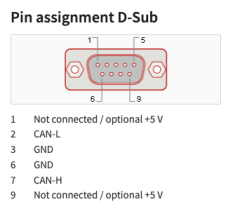 PEAK PCAN-USB CAN Bus USB Adaptörü CAN 2.0A/B 9 Pin D-Sub IPEH-002021