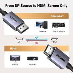 UGREEN 35843 DP125 1080p 120Hz 2K 60Hz 4K 30Hz 10.2Gbps DisplayPort 1.2 Erkek to HDMI 1.4 Erkek Tek Yönlü Görüntü ve Ses Kablosu Örgülü Siyah 3metre - 2