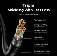 UGREEN 55194 NW323 CAT8 2000MHz 4K 8K 40GB/s Yüksek Ağ Hızı FRP Ethernet Kablosu 20metre