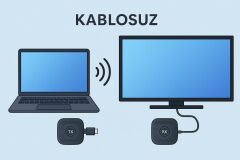 COVERZONE S1-HD-TX/RX Kablosuz Görüntü Aktarıcı S1 HDMI 1080P 60Hz Tak Çalıştır TV PC Bağlantı Kiti Wireless HD Transmitter Receiver Kit