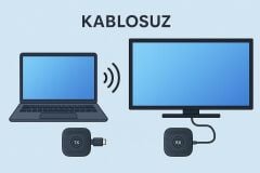 COVERZONE S1-HD-TX/RX Kablosuz Görüntü Aktarıcı S1 HDMI 1080P 60Hz Tak Çalıştır TV PC Bağlantı Kiti Wireless HD Transmitter Receiver Kit